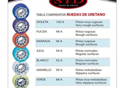 ruedas de poliuretano